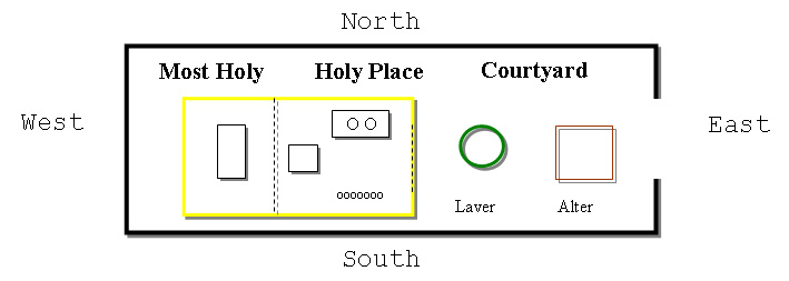 sanct_diag1.jpg (25731 bytes)